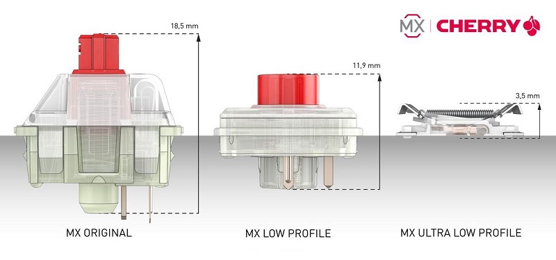 Cherry MX switch confronto