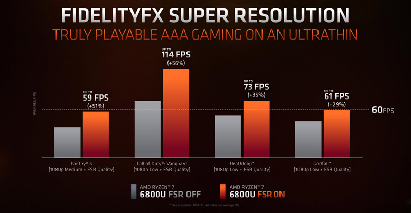 AMD FidelityFX Super resolution