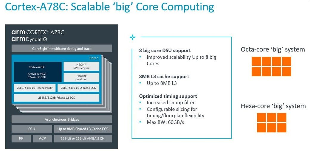 ARM Cortex A78C 