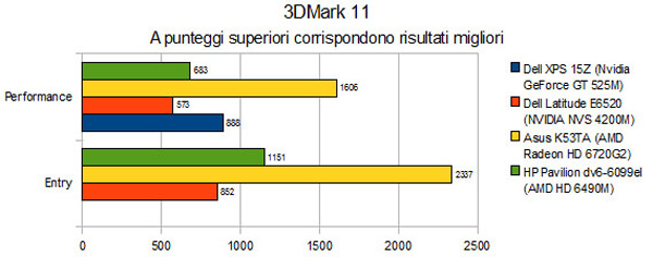 3DMark 11