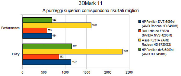 3DMark 11