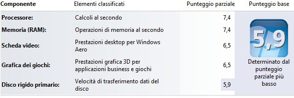 Indice di Windows