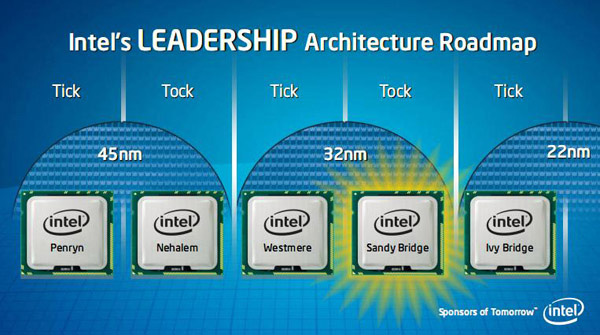 Intel Ivy Bridge