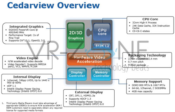 Intel Cedar Trail con PowerVR