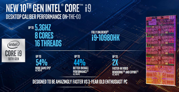 Intel Comet Lake H