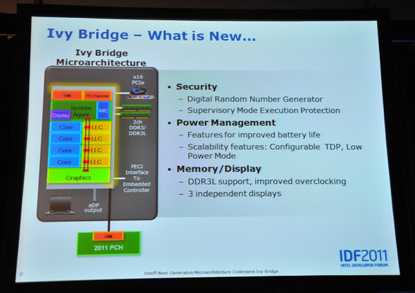 Intel Ivy Bridge