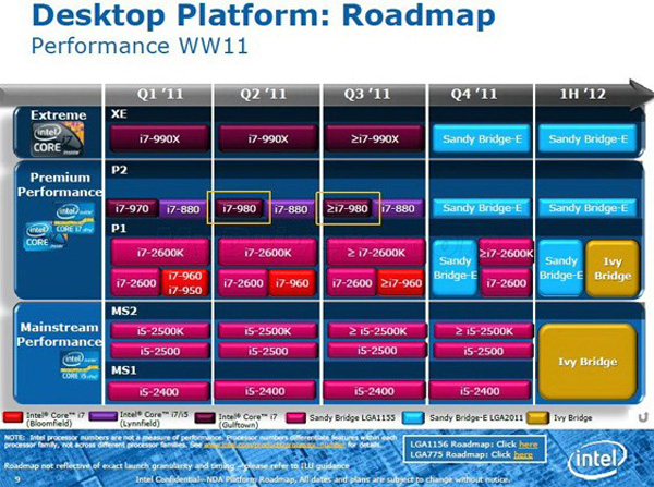 Intel Ivy Bridge