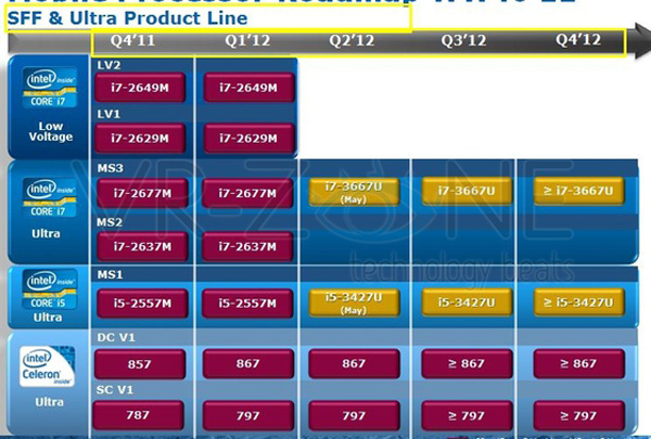 Processori Intel Ivy Bridge Ultra