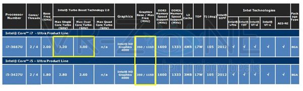 Dettaglio delle due CPU Intel Ultra