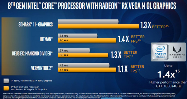 Intel Core di 8th gen (Kaby Lake-G) con AMD Radeon GX Vega 