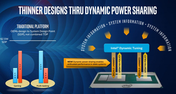 Intel Core di 8th gen (Kaby Lake-G) con AMD Radeon GX Vega 