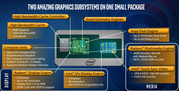 Intel Core di 8th gen (Kaby Lake-G) con AMD Radeon GX Vega 