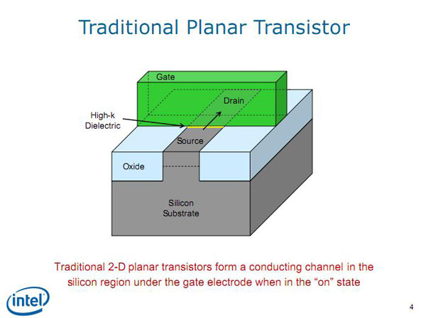 Intel planare