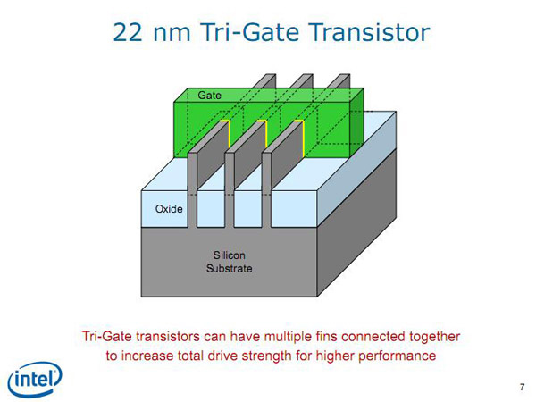 Intel Tri-Gate 3D