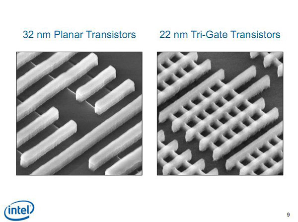 Intel Tri-Gate 3D