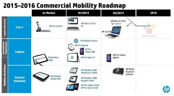 HP Pro Tablet 608, HP Elite x2 1012 e HP x2 210 in una roadmap 2015/2016