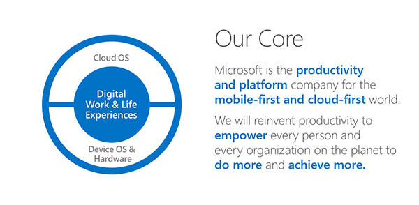 Il nuovo modello di business di Microsoft