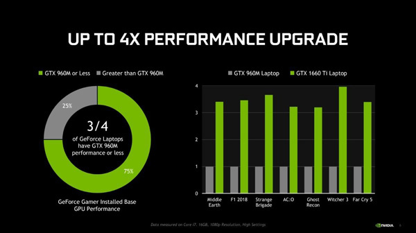Nvidia GeForce GTX 1660 Ti 