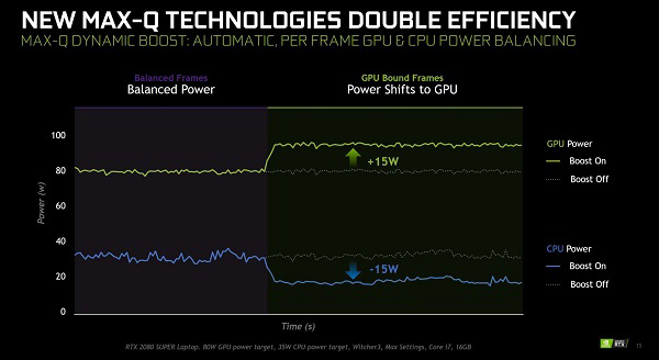 Nvidia GeForce RTX 2070 Super e GeForce RTX 2080 Super 