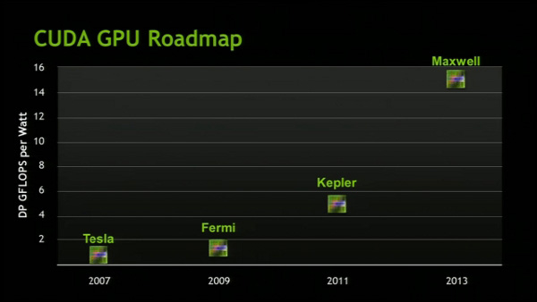 Nvidia Kepler