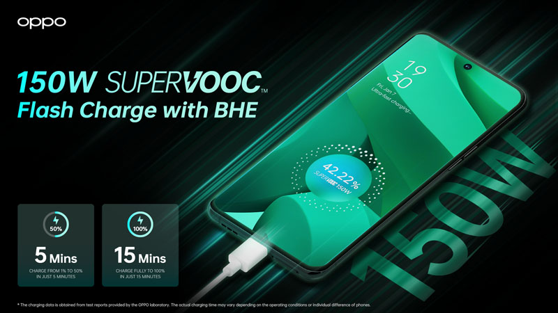 OPPO SUPERVOOC 150W 