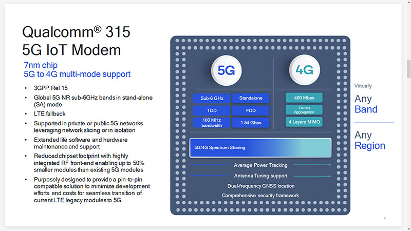 Qualcomm 315 5G IoT