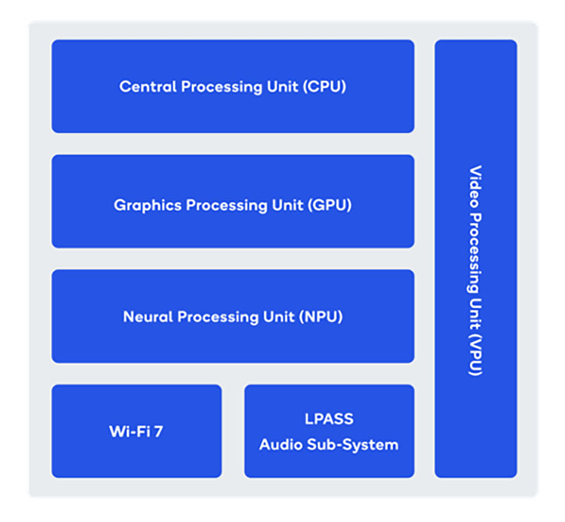 Qualcomm QCS8550 e QCM8550