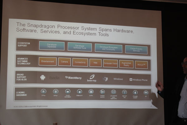 Qualcomm snapdragon presentazione