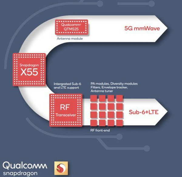 Qualcomm Snapdragon X55 5G 